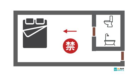 床在廁所旁邊|【臥室風水】床頭朝向的10大禁忌，睡出好運氣的秘訣！ 